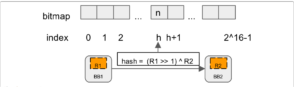 hash for edge